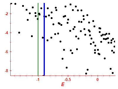 Strength function log